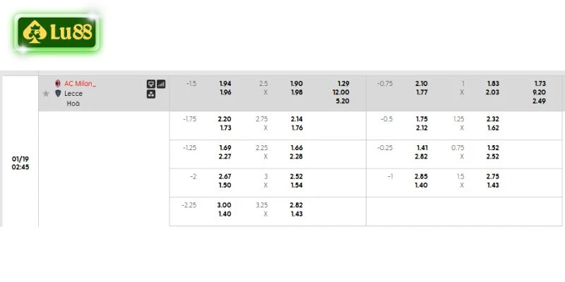 Bảng kèo chi tiết trận AC Milan vs Lecce