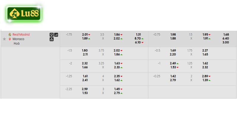 Bảng kèo chi tiết trận Real Madrid vs AS Monaco